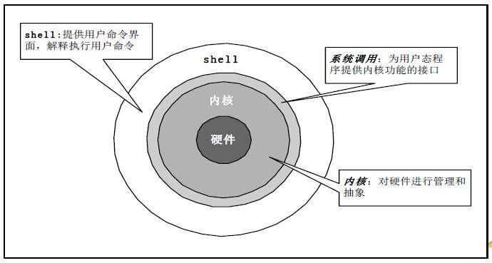 linux编程基础